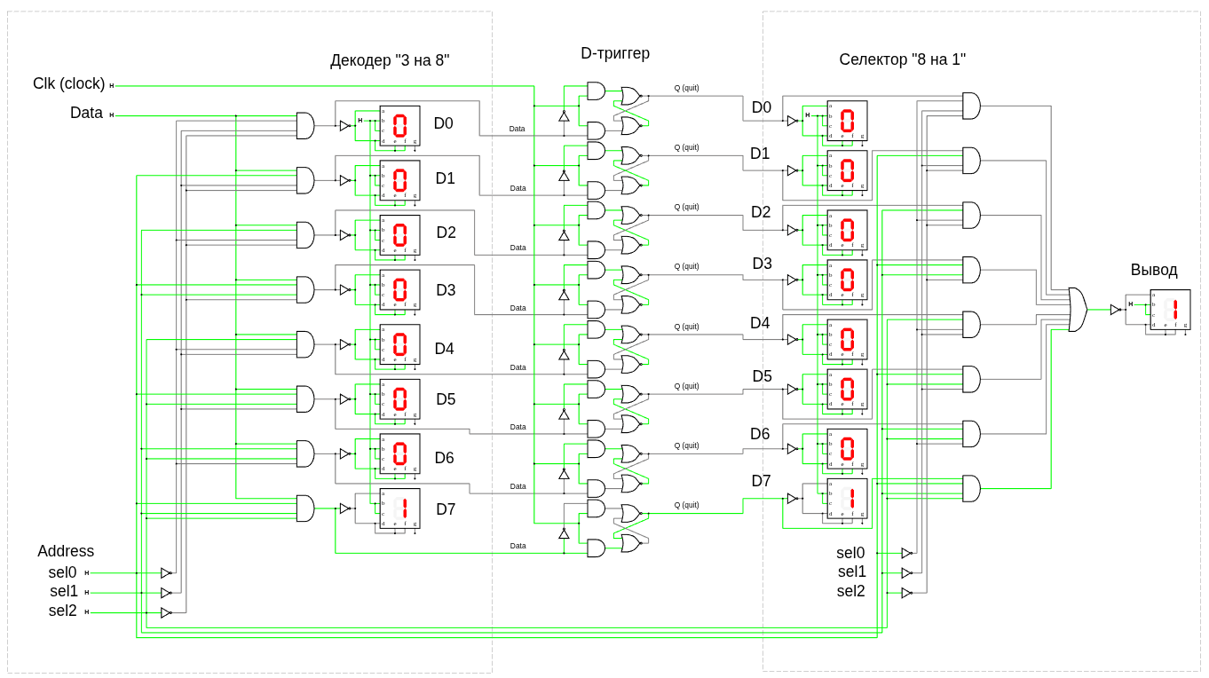 массив RAM "8x1"