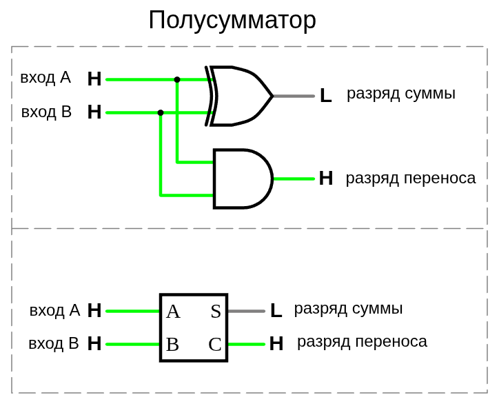полусумматор