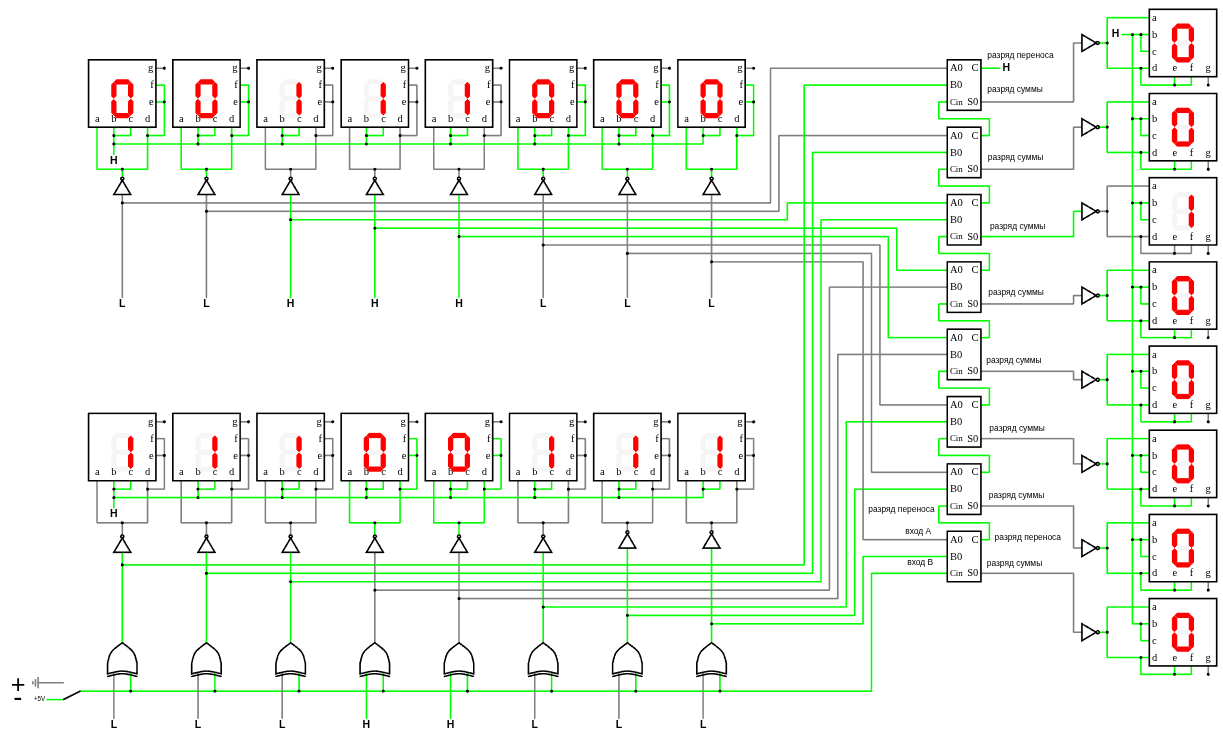 8-ми битный сумматор сложения и вычитания