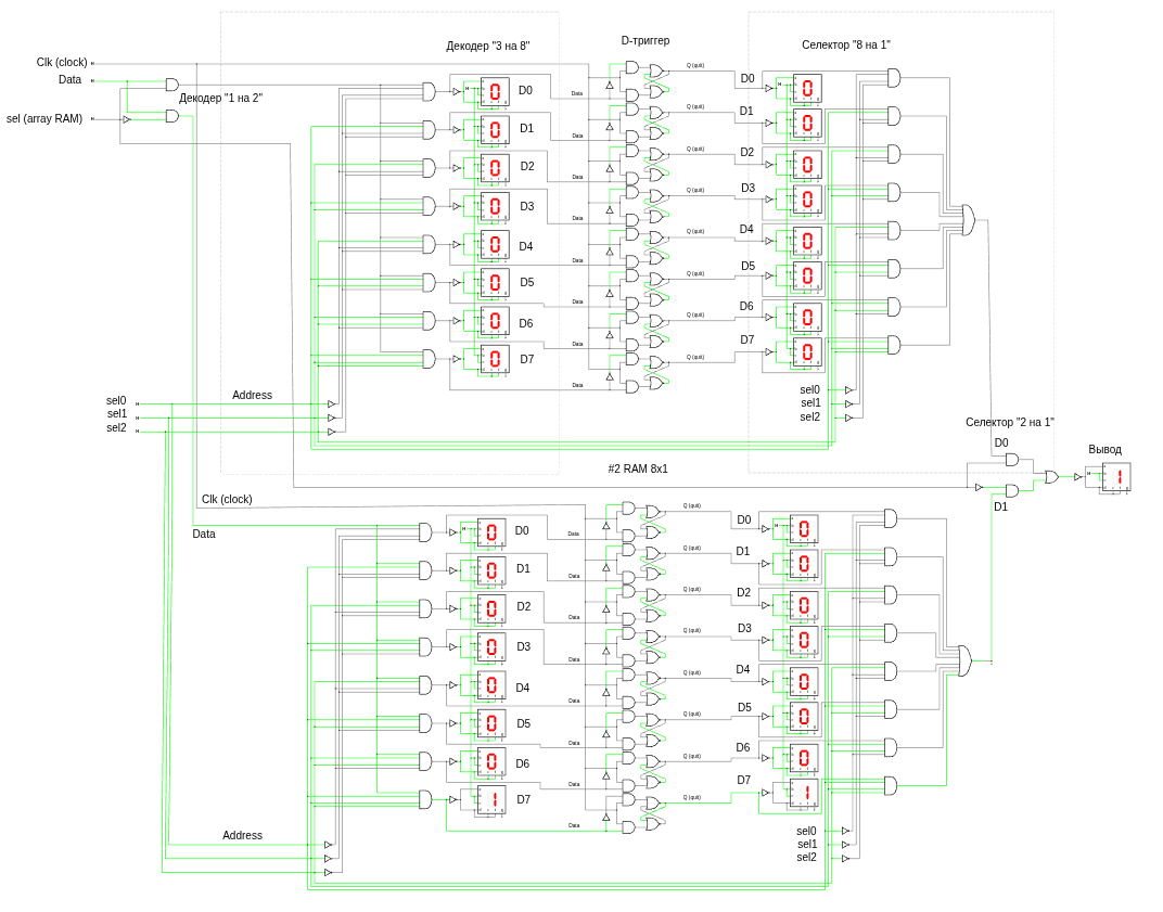 array RAM 16x1