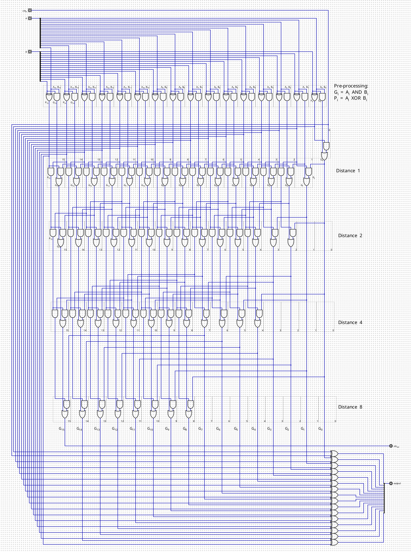 Тестирование кода vhdl в симуляторе Digital