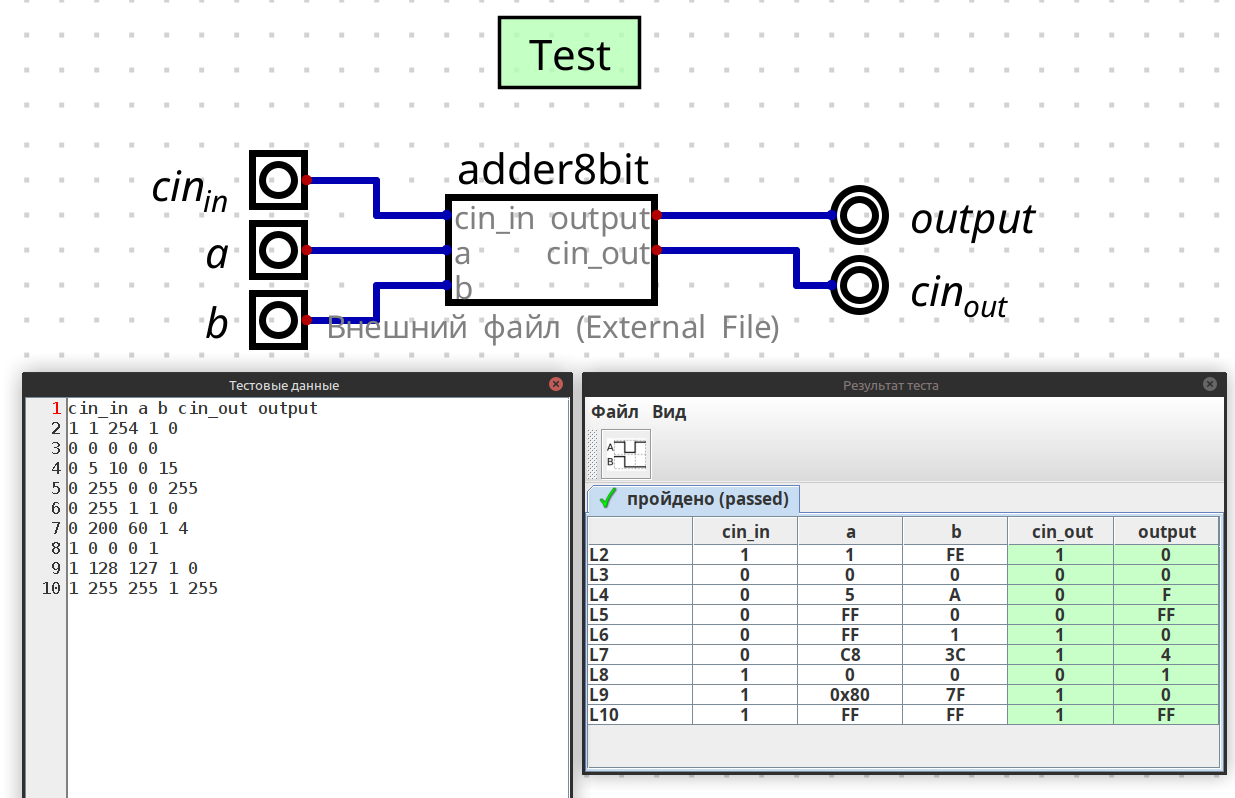 Тестирование кода vhdl в симуляторе Digital