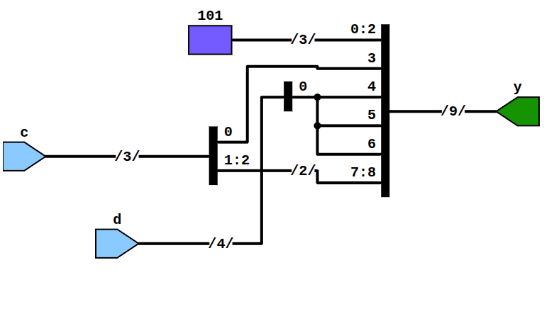 TerosHDL: Schematic Viewer