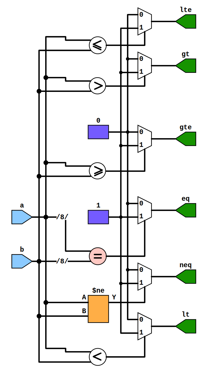 TerosHDL: Schematic Viewer