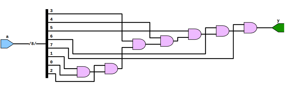 TerosHDL: Schematic Viewer