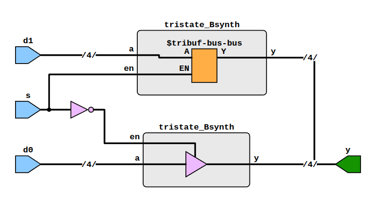 TerosHDL: Schematic Viewer