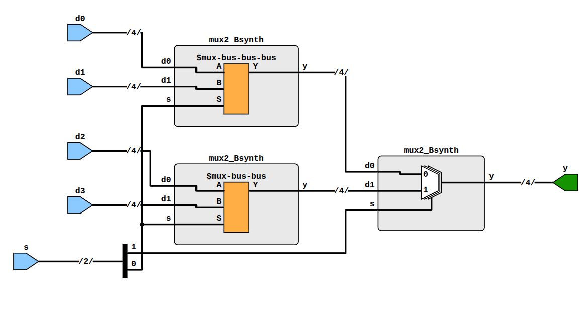 TerosHDL: Schematic Viewer