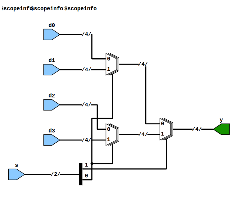 TerosHDL: Schematic Viewer