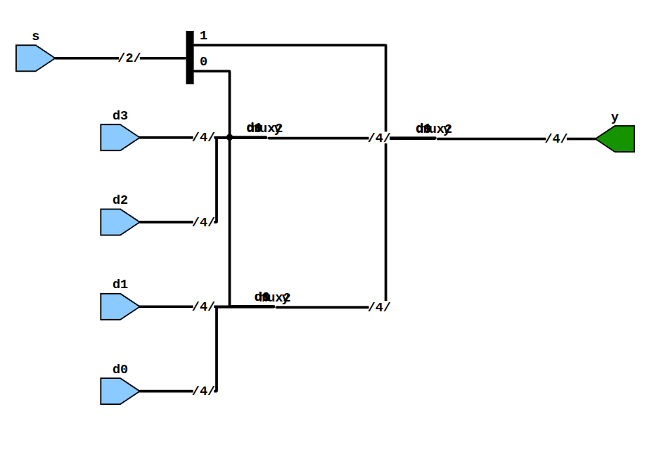 TerosHDL: Schematic Viewer