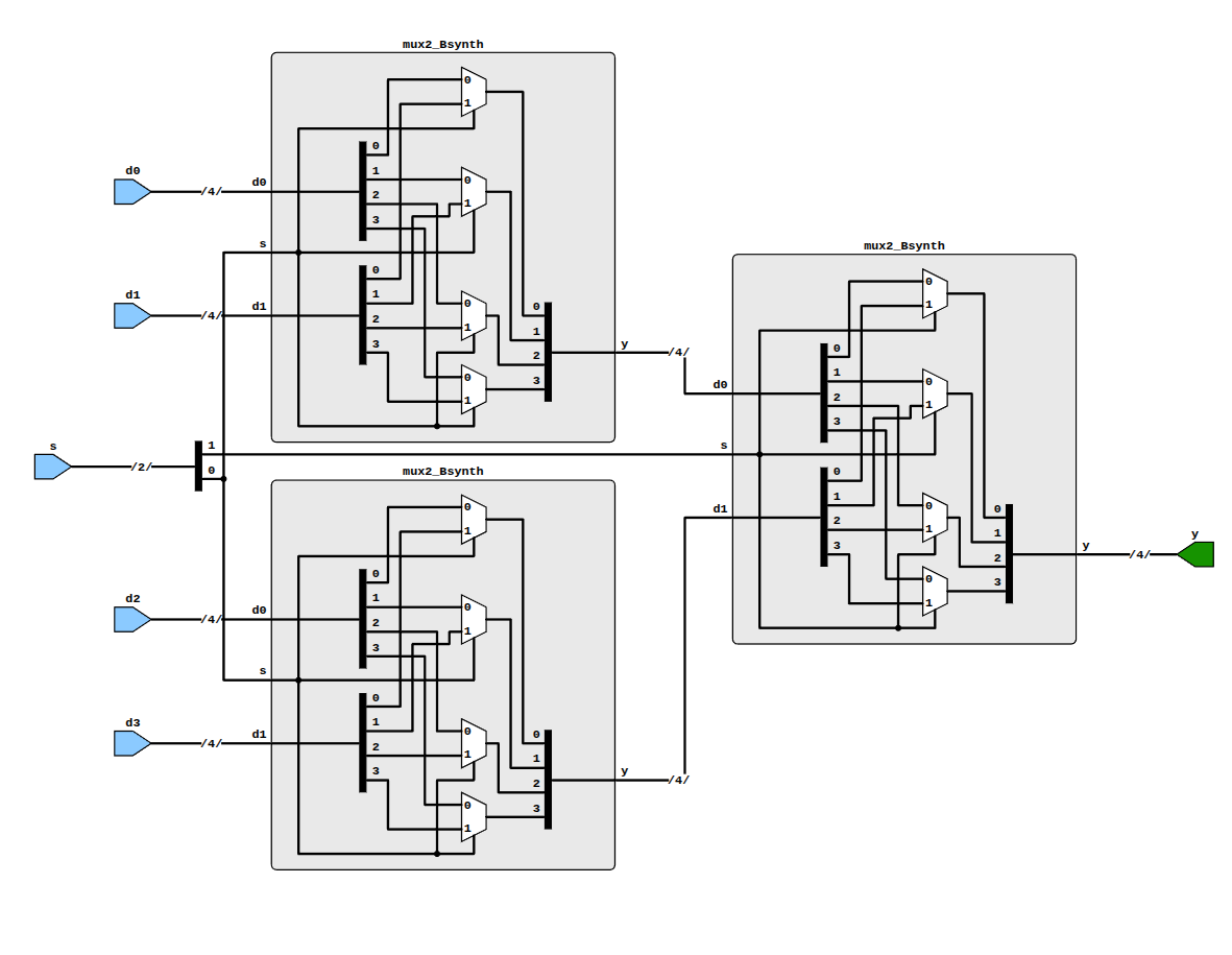 TerosHDL: Schematic Viewer