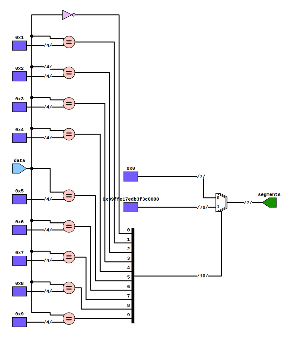 TerosHDL: Schematic Viewer