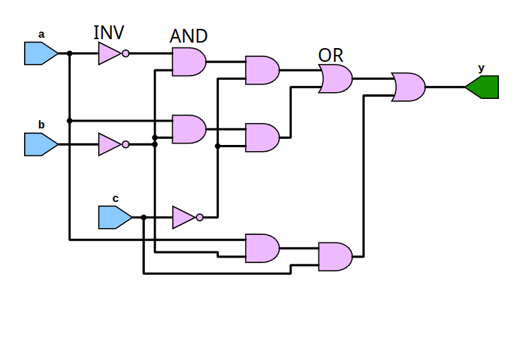 TerosHDL: Schematic Viewer
