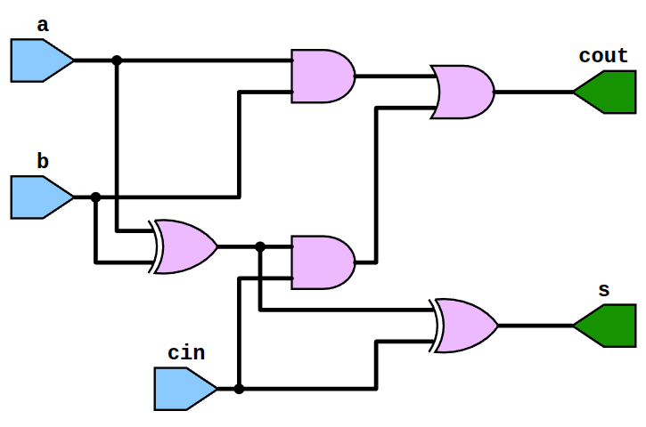 TerosHDL: Schematic Viewer