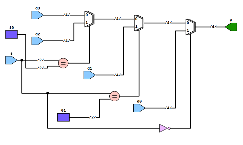 TerosHDL: Schematic Viewer
