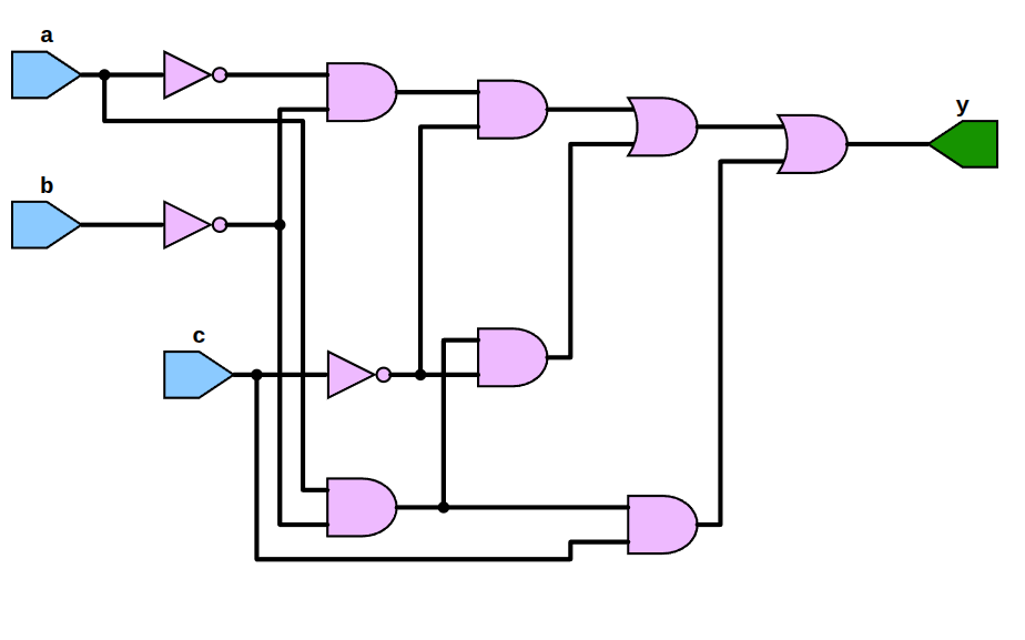 TerosHDL: Schematic Viewer