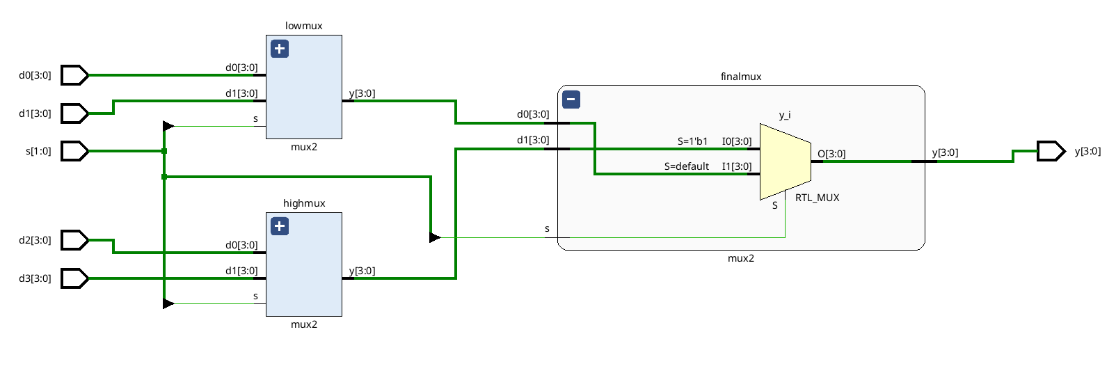 AMD Xilinx Vivado: Schematic Viewer