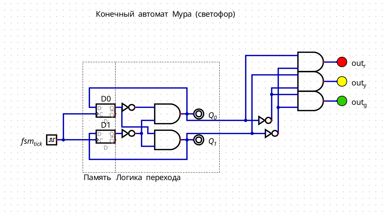Конечный автомат, светофор
