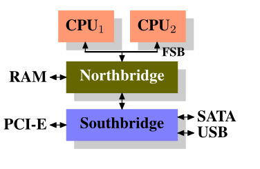 Figure 2.1
