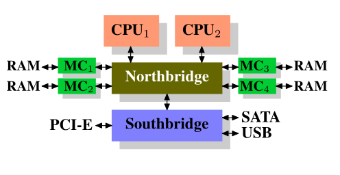 Figure 2.2