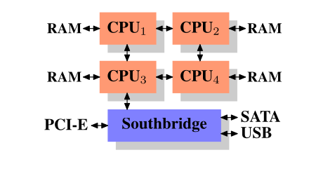 Figure 2.3