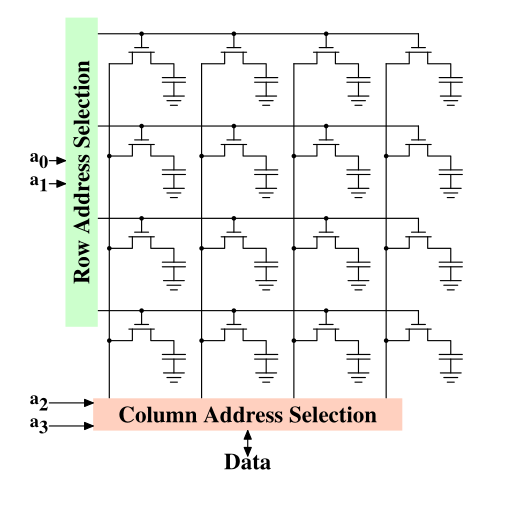 Figure 2.7