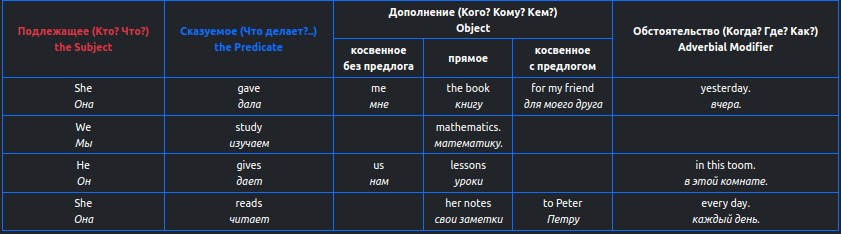 table